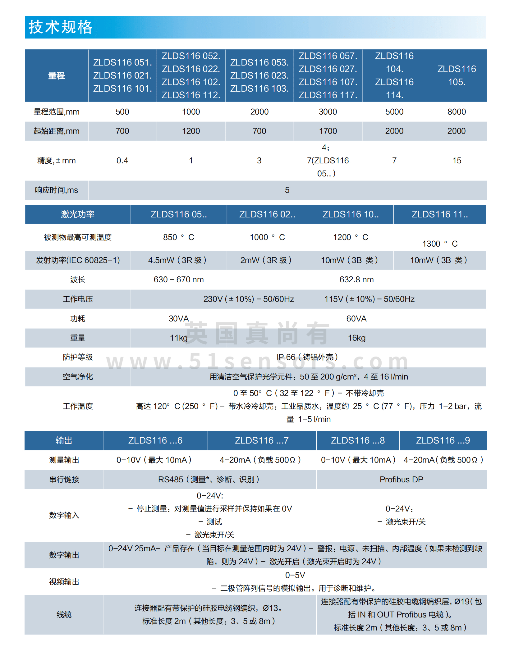 大量程高溫激光傳感器ZLDS116參數表